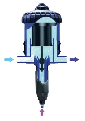 Dosatron Operating Principle
